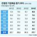 대기업