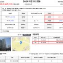 율상마을푸르지오4단지(2차) 이미지