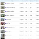 구로-현장-구로-530 이미지