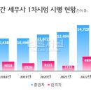 세무사 이미지