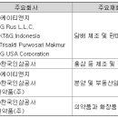 케이지씨예본 이미지