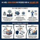 중장년을 위한 디지털 리스킬링&업스킬링 | AI 시대, 4050 중장년이 주역이 되는 이유와 3대 생존 전략 가이드