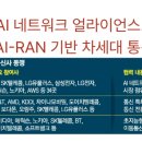 얼라이언스네트워크