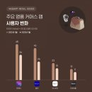 오케이유통 이미지