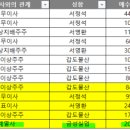 금성실업