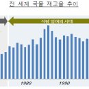 농산물시장