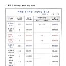 패러다임영어학원