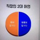 8톤골프 | 신반포 메이플자이 조합원 소울리스트 만남: 내 인생 최대 업적