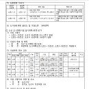 소로3-104 네이버블로그