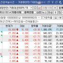 2022년 3월 25일 금요일 상한가/천만주 현대사료, 일동제약, 알에스오토메이션, 넥슨지티, 현대사료...