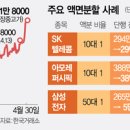 (주)효성 서울경제