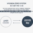 제로유통 이미지