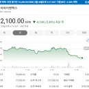 엘에스엠트론하이테크센터 | [국내주식]증권사 주가분석리포트 요약 (2025년 3월 28일)