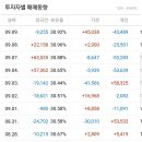 이마트 우 네이버블로그