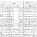 대광 로제비앙 이미지