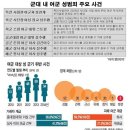 "유럽은 여성징병제 한다는데 우리나라 여자들은 성평등 외치면서 군대는 외않가?" 때문에 쓴 글 이미지