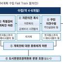 ‘선도지구’선정 즉시 특별정비계획···패스트트랙(Fast-Track)도입 이미지