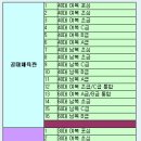 대진체육관 이미지