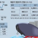 오션글로비스 이미지