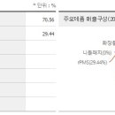 신성코리아 이미지