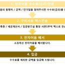 (주)셀텍 이미지