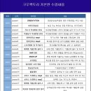 더노엠워커힐 어학학원 | 한양여대 호텔관광과 면접 합격하기