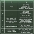 에프엔제이 | <디지털 새싹캠프 - 에프엔제이> (한국공학대학교&시흥에코센터 초록배곧) 그리고 <카페더피치>와 <카페...