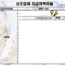 더케이예다함상조주