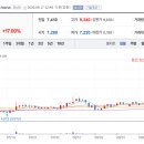 드림헬스케어 이미지