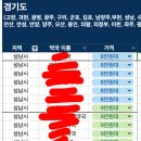분당종로약국 이미지