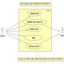 Re:Re:[4조] 틀린그림땡 UseCase Diagram 3차 상세기술서 이미지