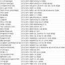 이앤현(LEE&HYUN)골프 아카데미 | 양주골프연습장