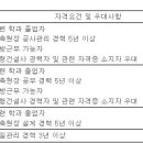 (02월 24일 마감) 쌍용건설(주) - 건축 PJT 계약직 채용 이미지