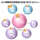 홍천루