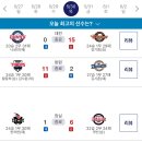 20240530 KBO 프로야구 경기결과 및 순위 이미지