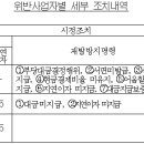 기승종합건설(주) 정책브리핑