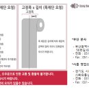 (주)동방특수고무 네이버블로그