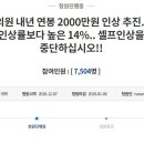 국회의원 급여 14%(대비 2000만원) 인상 반대 청원 이미지