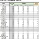 (주) 이한산업 이미지