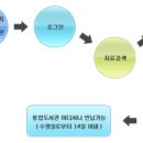 관악중앙도서관 U-도서관 이미지
