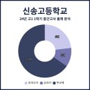 신송고등학교내 이미지