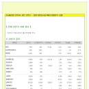 [2014년 10월 27일 월 - 증시데일리] 모닝증시핵심 매일체크 (미증시 마감 시황 / 전일증시 마감 시황 / 특징종목 / 시장추세 / 핵심이슈 등) 이미지