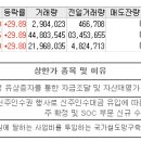 (주)대호특수건설
