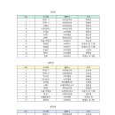 훈민중학교 이미지