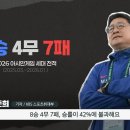 한국축구 U23 대표팀 상황 이미지
