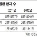 소리 없이 덮치는 어둠… '3대 실명질환' 100만명 이미지