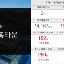 부동산뱅크신일 공인중개사사무소 네이버블로그