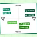부산배달의민족등록신청