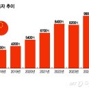 흑자인 머니투데이