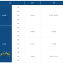 ㈜진흥중공업 | 홈페이지에서 직접 발췌하고 정리한 한국실용글쓰기 시험 소개, 접수 방법 및 시험 일정 정리.(23년 3월...